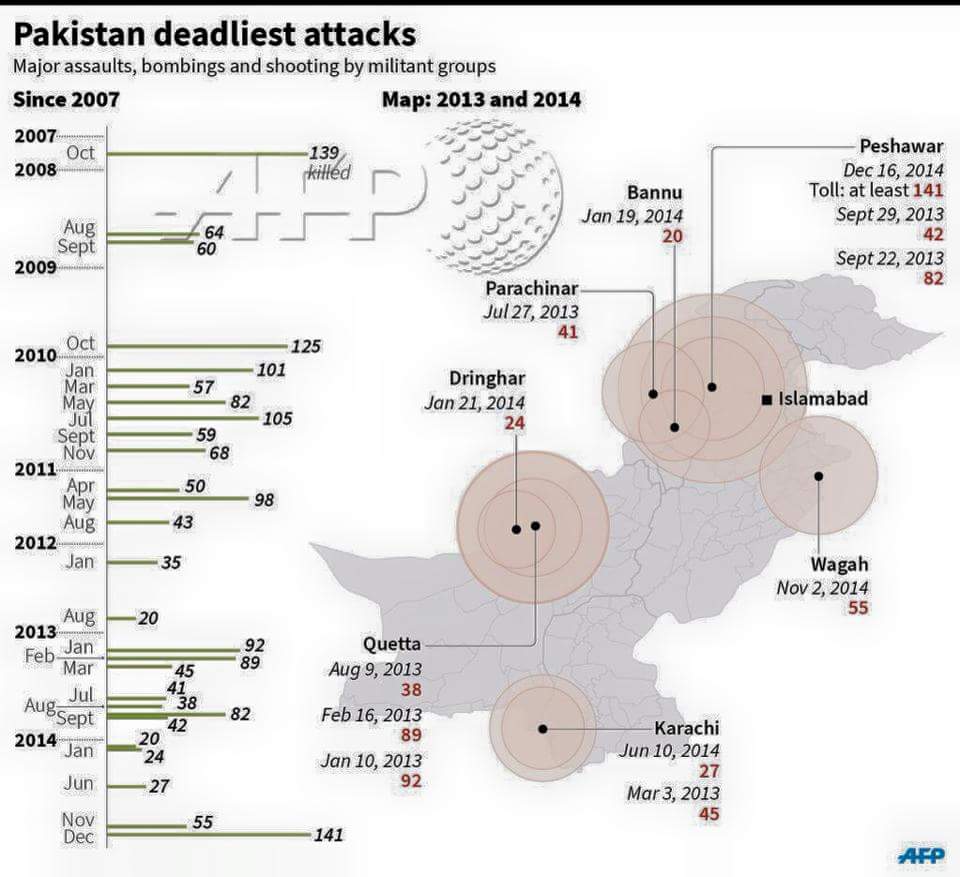 Map of terrorism in Pakistan
