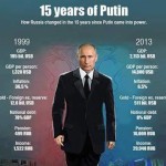 Putin is extremely popular in Russia but a bad news for US.